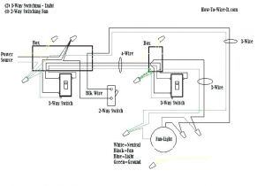 Westinghouse 3 Speed Fan Switch Wiring Diagram Wiring Diagram for 3 Speed Ceiling Fan Switch andreafitness Co Westinghouse 3 Speed Fan Switch Wiring Diagram Wiring Diagram for 3 Speed Ceiling Fan Switch andreafitness Co