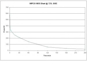 Wfco 8735 Wiring Diagram Rv Net Open Roads forum Pd9260 Wfco 9855 Current Measurements