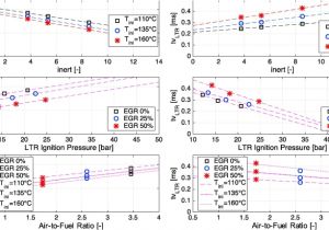 What is Wiring Diagram Hcci Engine Diagram Luxury A Phenomenological Hcci Bustion Model In