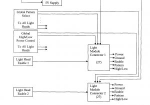 Whelen Justice Wiring Diagram Light Bar Wiring Diagram Whelen 295hfs4 Wiring Diagram User