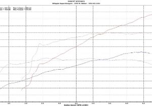 Whipple Supercharger Wiring Diagram 2015 Whipple Supercharger ford Mustang Sc System Whipple Supercharger Wiring Diagram 2015 Whipple Supercharger ford Mustang Sc System