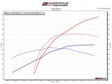 Whipple Supercharger Wiring Diagram 2018 Whipple Supercharger ford Mustang Sc System