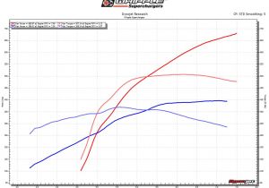 Whipple Supercharger Wiring Diagram 2018 Whipple Supercharger ford Mustang Sc System Whipple Supercharger Wiring Diagram 2018 Whipple Supercharger ford Mustang Sc System
