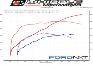 Whipple Supercharger Wiring Diagram Street Legal Whipple 2018 F 150 Blower Picks Up Over 285 Horsepower Whipple Supercharger Wiring Diagram Street Legal Whipple 2018 F 150 Blower Picks Up Over 285 Horsepower