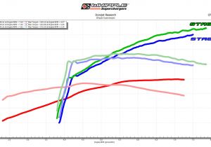 Whipple Supercharger Wiring Diagram Whipple 3 0l Gen 5 Supercharger 2018 19 Mustang S550 Coyote Whipple Supercharger Wiring Diagram Whipple 3 0l Gen 5 Supercharger 2018 19 Mustang S550 Coyote