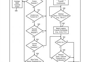 White Rodgers 24a01g 3 Wiring Diagram White Rodgers thermostat Wiring Diagram Wiring Diagram Database