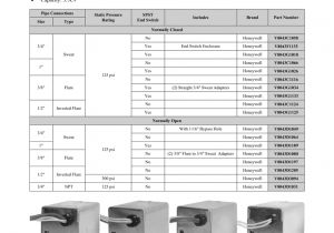 White Rodgers Zone Valve Wiring Diagram Honeywell Zone Valves Valve Parts Catalog Manualzz Com