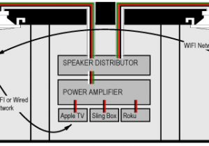 Whole House Audio System Wiring Diagram House Wiring Diagrams Stereo Speakers Wiring Diagram