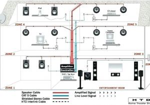 Whole House Wiring Diagram Wiring A House for Hdmi Schema Diagram Database