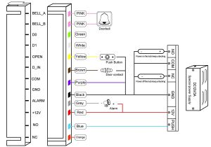 Wiegand Reader Wiring Diagram Amazon Com Uhppote touch Access Control Keypad with Wiegand 26 Bit Wiegand Reader Wiring Diagram Amazon Com Uhppote touch Access Control Keypad with Wiegand 26 Bit