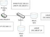 Wifi Wiring Diagram I Have A House Full On Lan Point and Need to Maintain Ip Addresses Wifi Wiring Diagram I Have A House Full On Lan Point and Need to Maintain Ip Addresses