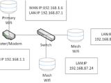 Wifi Wiring Diagram I Have A House Full On Lan Point and Need to Maintain Ip Addresses