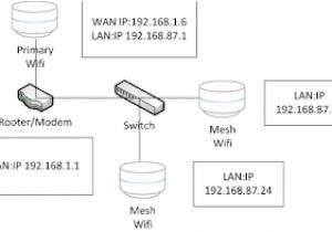 Wifi Wiring Diagram I Have A House Full On Lan Point and Need to Maintain Ip Addresses