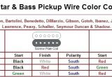 Wilkinson Pickups Wiring Diagram Wilkinson Pickups Wiring Diagram Bcberhampur org