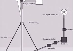 Wind Generator Wiring Diagram Home Made Wind Turbine Tips for Home Owners How to Begin if You Re