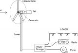 Wind Generator Wiring Diagram Low Speed Wind Turbine Design Intechopen