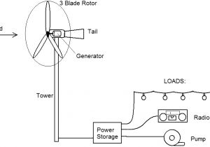 Wind Generator Wiring Diagram Low Speed Wind Turbine Design Intechopen Wind Generator Wiring Diagram Low Speed Wind Turbine Design Intechopen