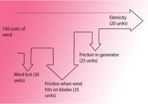 Wind Generator Wiring Diagram Sankey Diagram Energy Wind Wind Power Sankey Diagram Wind Power Wind Generator Wiring Diagram Sankey Diagram Energy Wind Wind Power Sankey Diagram Wind Power