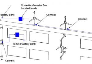 Wind Generator Wiring Diagram Small Wind Turbine Wiring Wiring Diagram Database Wind Generator Wiring Diagram Small Wind Turbine Wiring Wiring Diagram Database