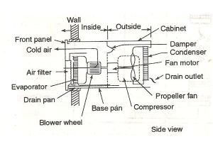 Window Air Conditioner Wiring Diagram Pdf How Window Air Conditioner Ac Works Working Of Window Ac Window Air Conditioner Wiring Diagram Pdf How Window Air Conditioner Ac Works Working Of Window Ac