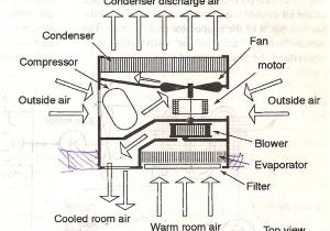 Window Air Conditioner Wiring Diagram Pdf How Window Air Conditioner Ac Works Working Of Window Ac