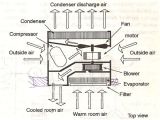 Window Type Aircon Wiring Diagram How Window Air Conditioner Ac Works Working Of Window Ac