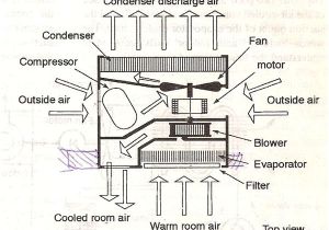 Window Type Aircon Wiring Diagram How Window Air Conditioner Ac Works Working Of Window Ac Window Type Aircon Wiring Diagram How Window Air Conditioner Ac Works Working Of Window Ac