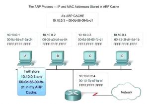 Wire Diagram 3 Way Switch 3 Way Switch Single Pole Wiring Diagram or Single Pole Switch