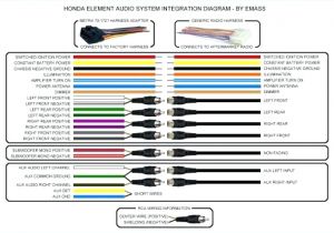 Wire Diagram for Car Stereo Wiring Diagrams Give Information About How to Understand for Cars Wire Diagram for Car Stereo Wiring Diagrams Give Information About How to Understand for Cars