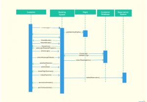 Wire Diagram for Images Of Uml Diagrams Fresh Uml Diagram software Sequence Diagram Wire Diagram for Images Of Uml Diagrams Fresh Uml Diagram software Sequence Diagram
