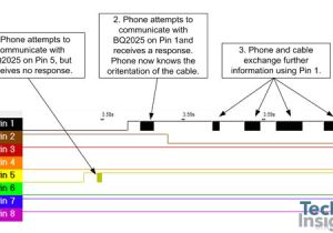 Wire Diagram for iPhone Usb Cable Systems Analysis Of the Apple Lightning to Usb Cable Techinsights