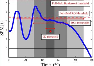 Wire Diagram for Website Automobile Powerpoint Templates Free Download Peaceful Web Graphics