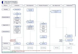 Wire Diagram for Website Wiring Diagram for A Awesome Diagram Website Light Rx Lovely Car Wire Diagram for Website Wiring Diagram for A Awesome Diagram Website Light Rx Lovely Car