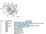 Wire Diagram ford Starter solenoid Relay Switch 2006 ford Ranger Starter Wiring Wiring Diagrams Terms Wire Diagram ford Starter solenoid Relay Switch 2006 ford Ranger Starter Wiring Wiring Diagrams Terms