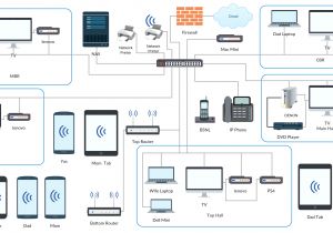 Wired Home Network Diagram Home Network Plan This Diagram Shows the Network Setup Using Cisco Wired Home Network Diagram Home Network Plan This Diagram Shows the Network Setup Using Cisco