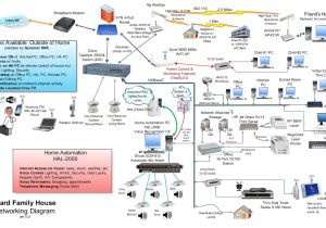 Wired Home Network Diagram Home Wired Network Diagram Home Network Diagram Technology