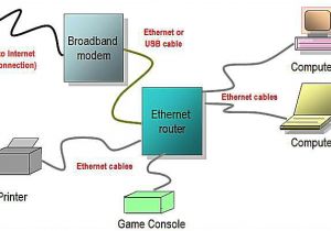 Wired Home Network Diagram Network Diagram Layouts Home Network Diagrams