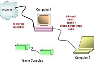 Wired Home Network Diagram Network Diagram Layouts Home Network Diagrams Wired Home Network Diagram Network Diagram Layouts Home Network Diagrams