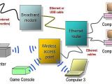 Wired Home Network Diagram Network Diagram Layouts Home Network Diagrams