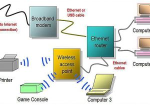 Wired Home Network Diagram Network Diagram Layouts Home Network Diagrams Wired Home Network Diagram Network Diagram Layouts Home Network Diagrams