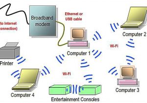 Wired Home Network Diagram Network Diagram Layouts Home Network Diagrams Wired Home Network Diagram Network Diagram Layouts Home Network Diagrams