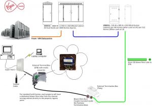 Wired Home Network Diagram Network Wiring Standard Wiring Diagram