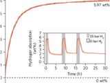 Wireing Diagram Diagram Of Carbon 14 Elegant Schematic Representation Of Various