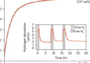 Wireing Diagram Diagram Of Carbon 14 Elegant Schematic Representation Of Various