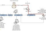 Wiring A Room Diagram Home Internet Wiring Design Wiring Diagrams for