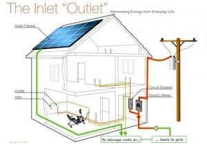 Wiring A Shed From A House Diagram Home Wiring Details Wiring Diagram Centre