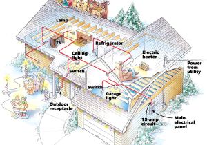 Wiring A Shed From A House Diagram Preventing Electrical Overloads Family Handyman