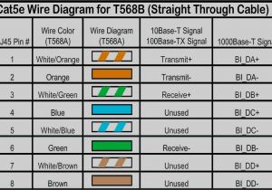 Wiring Diagram Color Codes 15 Fresh Ethernet Color Code Kanta Me
