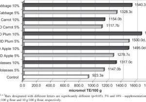 Wiring Diagram Color Codes Automotive Wiring Diagram Best Of Automotive Wiring Diagram Color