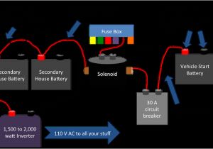 Wiring Diagram Dual Battery System Rv S Power Wiring Diagram Wiring Diagram